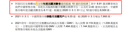 大和重申阿里巴巴[買入]評級目標價290港元